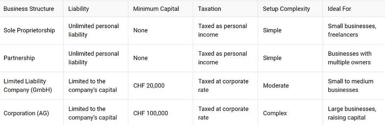 Company Structures Overview In Switzerland