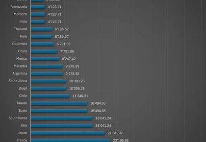 How Many Coca-Cola Shares Do You Need to Match Your Earnings Around the World?